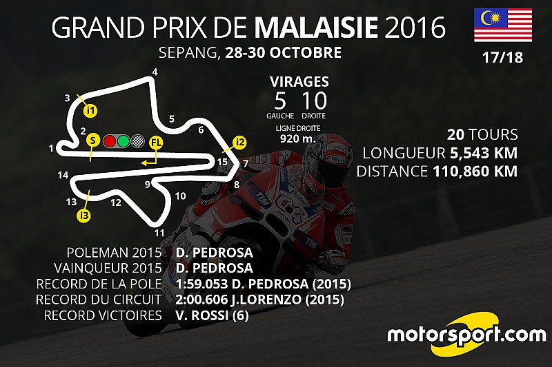 Le programme du Grand Prix de Malaisie