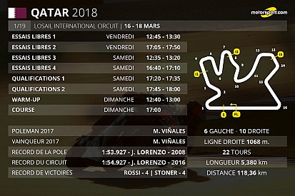 Le programme du Grand Prix du Qatar