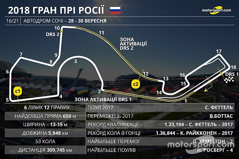 У Сочі подовжили першу зону DRS