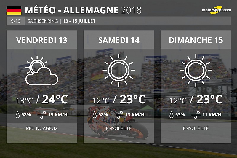 Météo - Le soleil encore au rendez-vous au Sachsenring