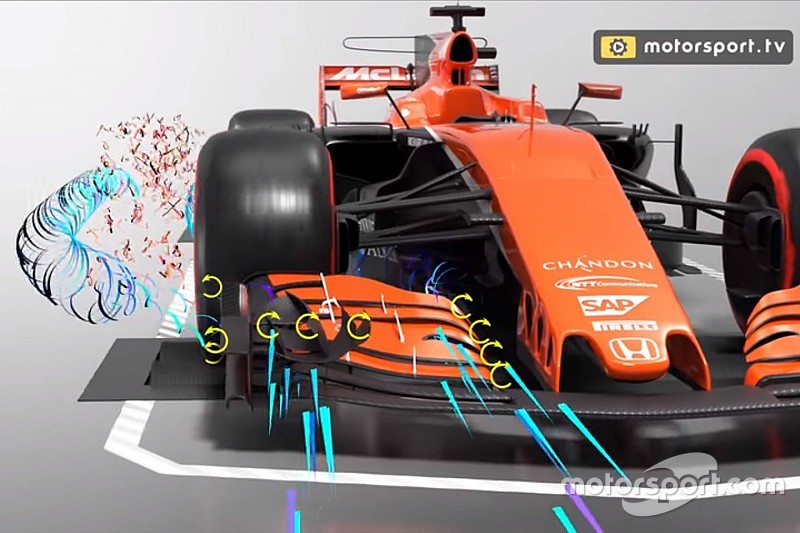 Video: F1'deki hava akımı ve aerodinami gizemi