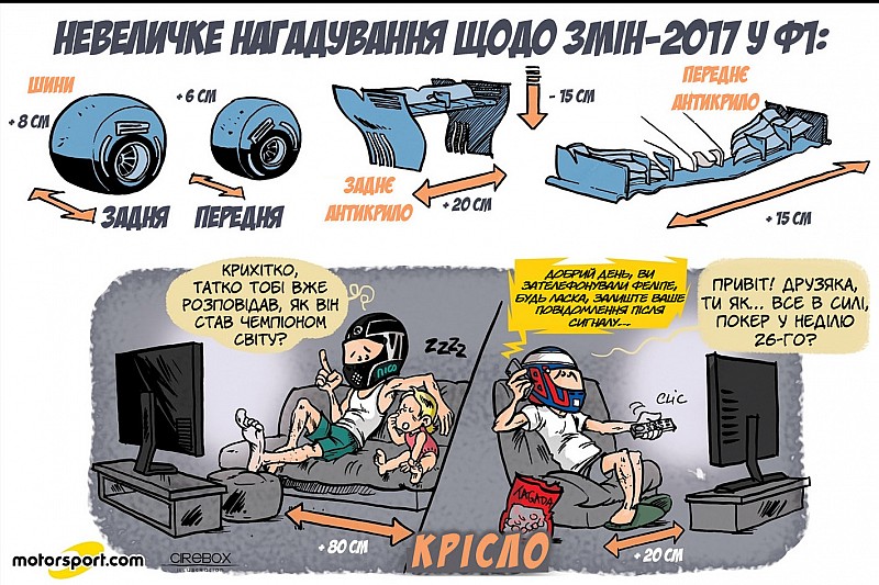 Гумор Cirebox - Що нового у Ф1 у 2017 році?
