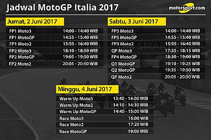 Jadwal lengkap MotoGP Italia 2017