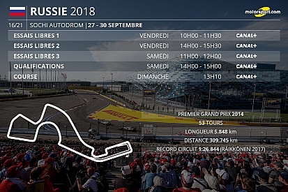 Le programme TV du GP de Russie