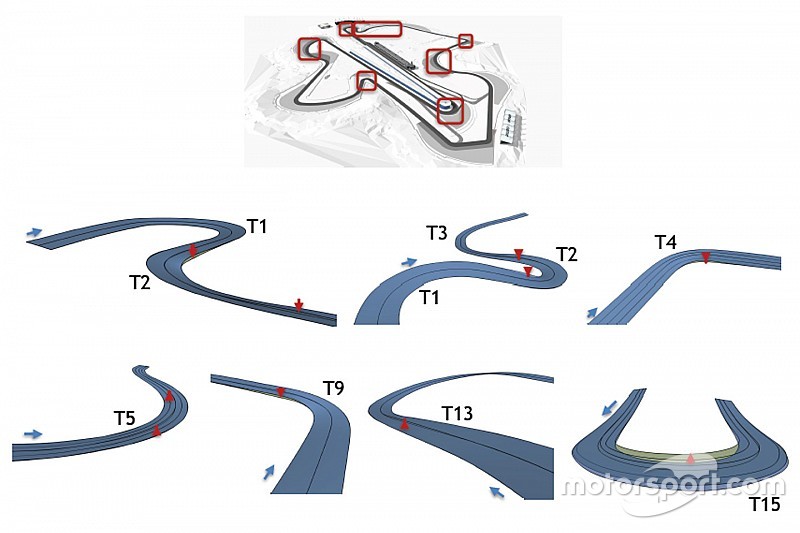 Sepang: la pista è stata rivista in sette punti da Zaffelli
