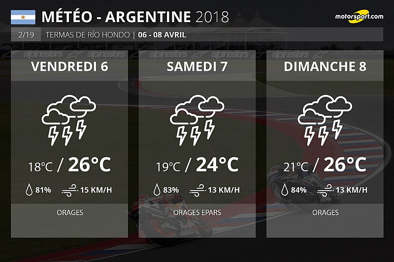 Météo - Des orages au programme du GP d'Argentine