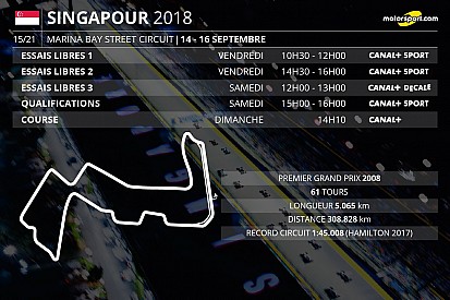 Le programme TV du GP de Singapour