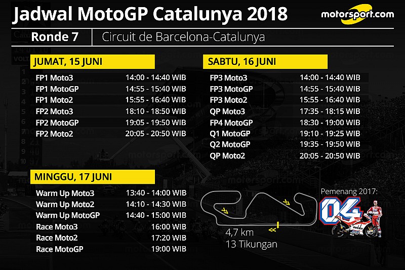 Jadwal lengkap MotoGP Catalunya 2018