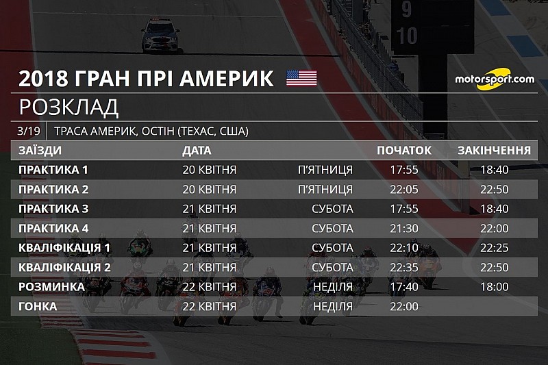 Гран Прі Америк: розклад, шини, погода