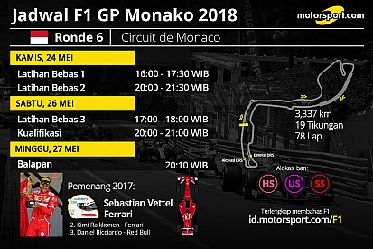 Jadwal lengkap F1 GP Monako 2018