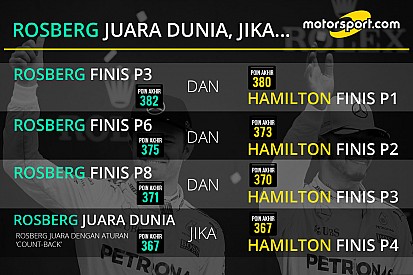 Hitungan matematis Rosberg untuk jadi juara dunia