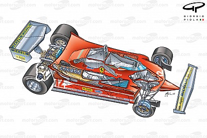 Rétro technique F1 : l'effet de sol