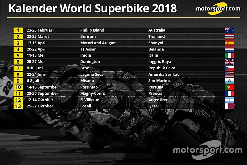 Jadwal resmi kalender World Superbike 2018
