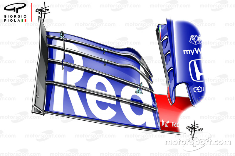 Aileron avant de la Toro Rosso STR14