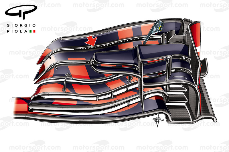 Red Bull Racing: Frontflügel