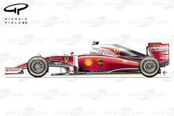 Possibile rendering della monoposto Ferrari 2016 con la livrea caratterizzata da vaste aree bianche