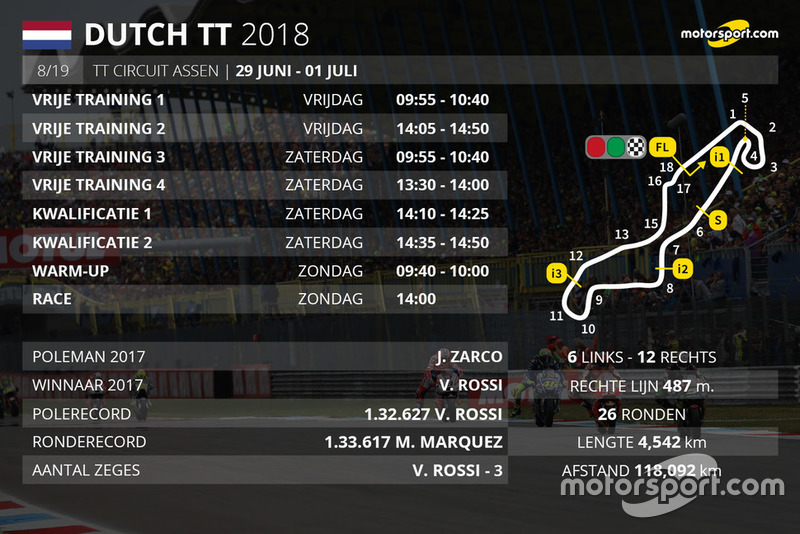 Tijdschema Dutch TT Assen MotoGP