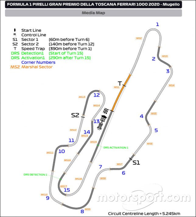 Mugello pist düzeni
