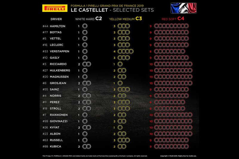 Grand Prix Francji 2019 - Dobór opon