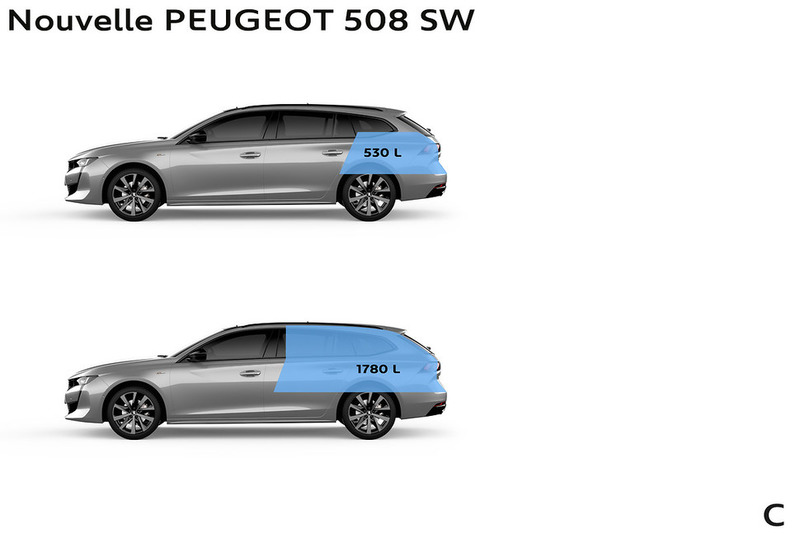 Peugeot 508 SW