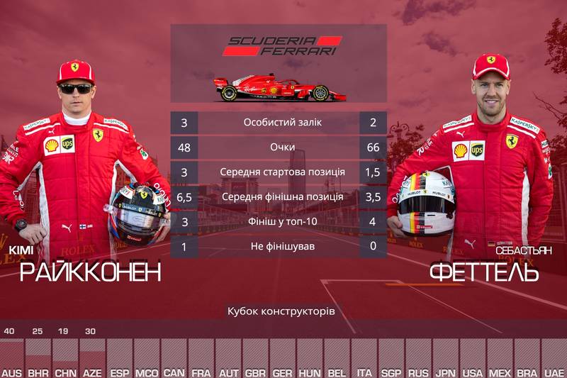 Командні дуелі