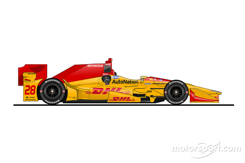 Ryan Hunter-Reay, Andretti Autosport, Honda
