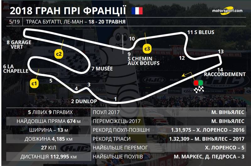 Гран Прі Франції: схема траси Ле-Ман