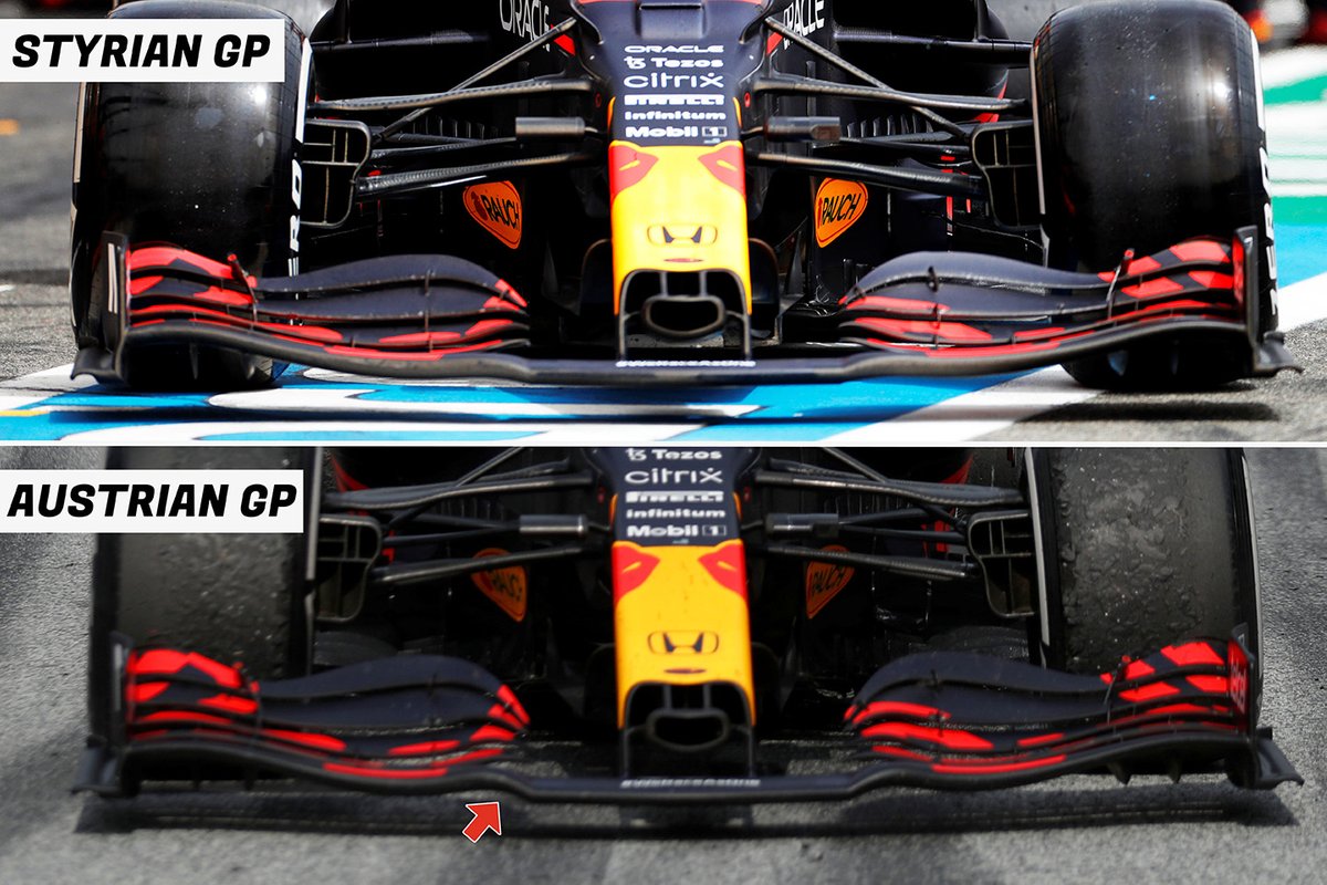 Red Bull Racing RB16B ön kanat kıyaslaması