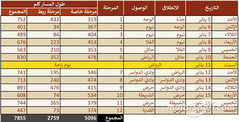 جدول مراحل رالي داكار 2020