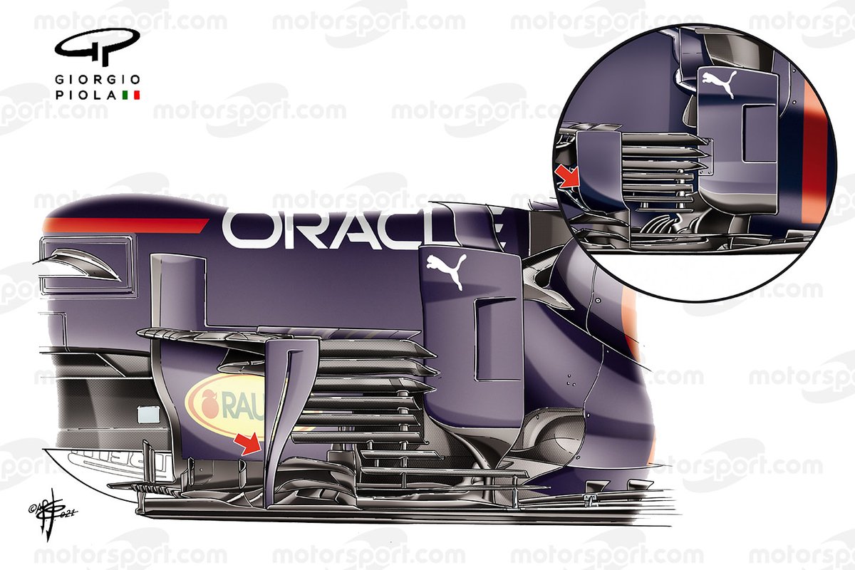 Comparación del sidepod lateral del Red Bull RB16B