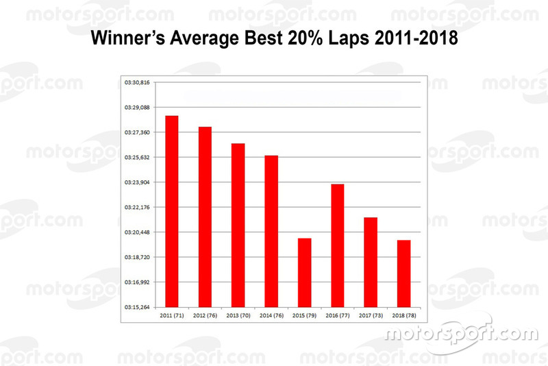 Beste 20% van de winnaars 2011-2018