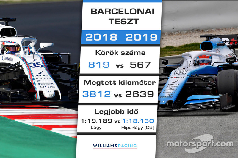 RoKit Williams Racing