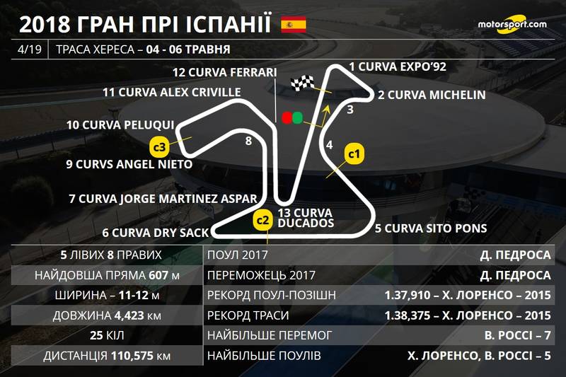 Схема траси Гран Прі Іспанії