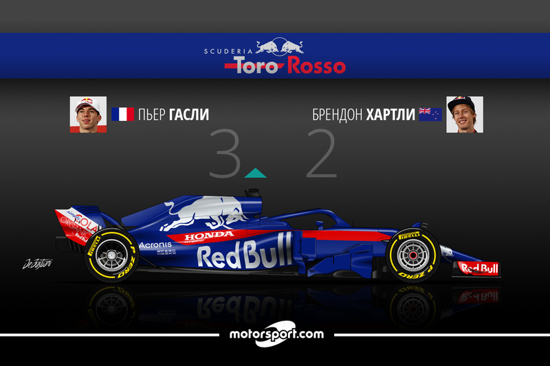 Гасли 3 Хартли 2