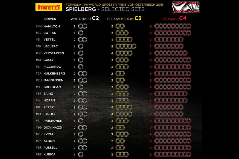 Wybór opon na Grand Prix Austrii