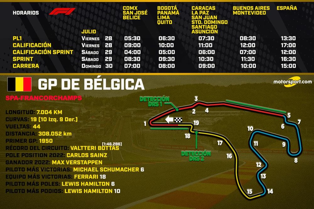 Horarios para el GP de Bélgica F1 2023