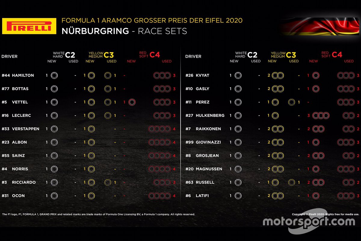 Trains de pneus Pirelli pour la course