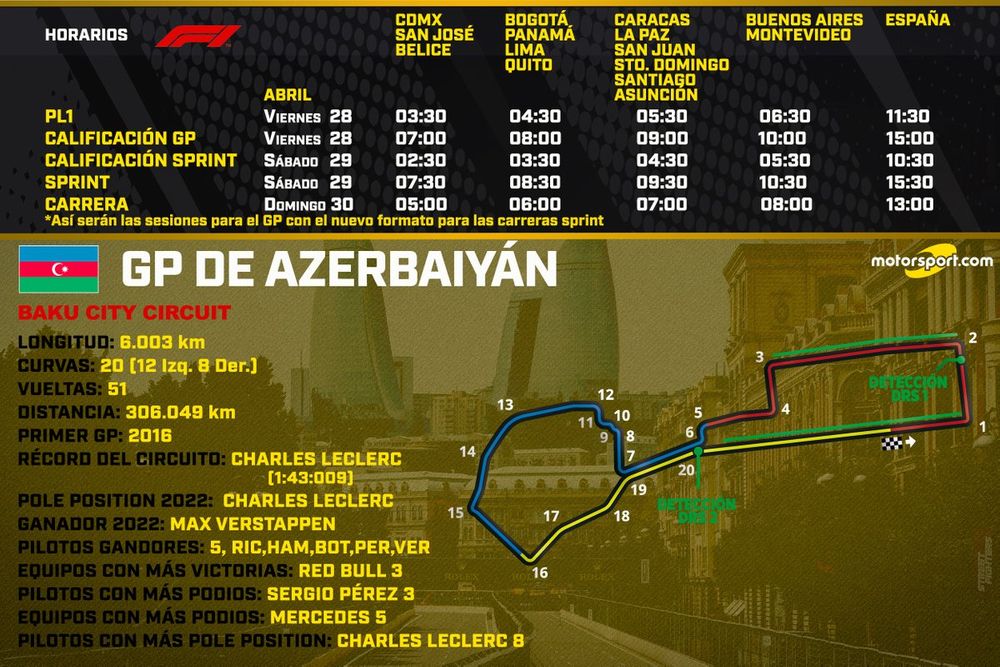 Horarios para el GP de Azerbaiyán de F1 2023 con el nuevo formato