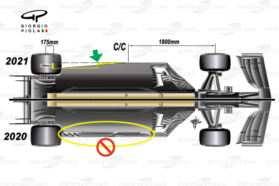 Floor rules comparison 2020-2021