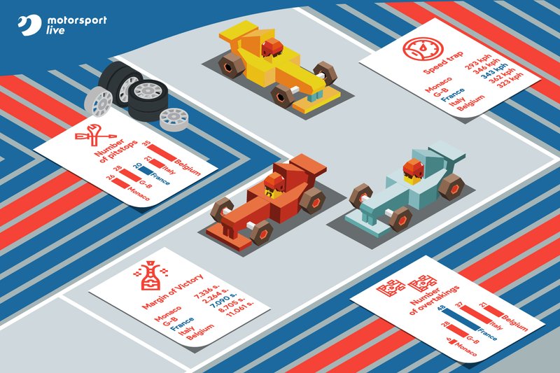 Illustration Motorsport Live pour le GP de France