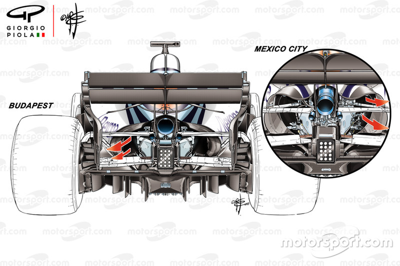 Williams FW41, comparazione tra gli sfoghi delle pance del GP dell'Ungheria e quelli per il GP del Messico