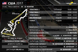 Розклад гоночного вікенду Гран Прі США 2017 року
