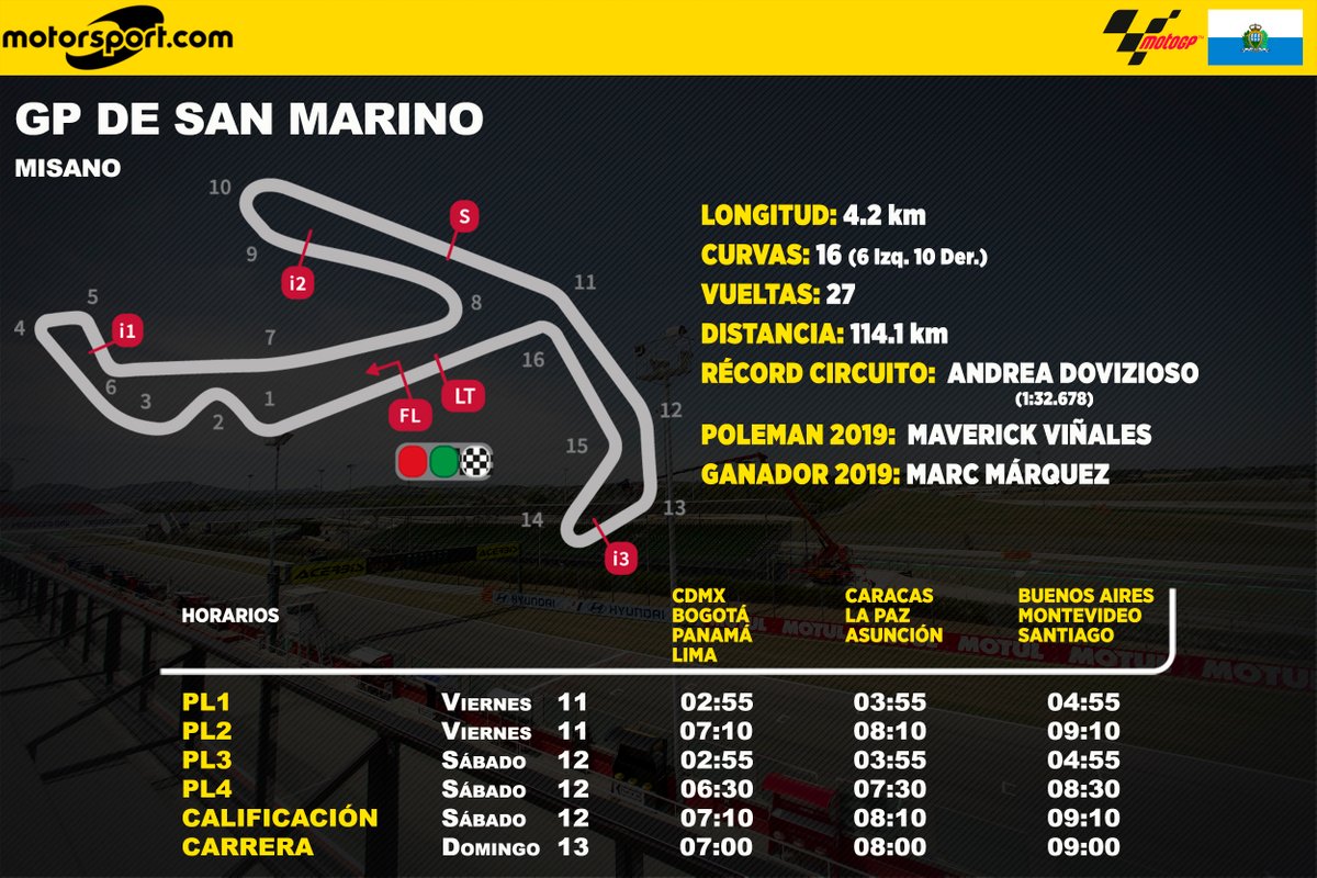Horarios para Latinoamérica del GP de San Marino de MotoGP