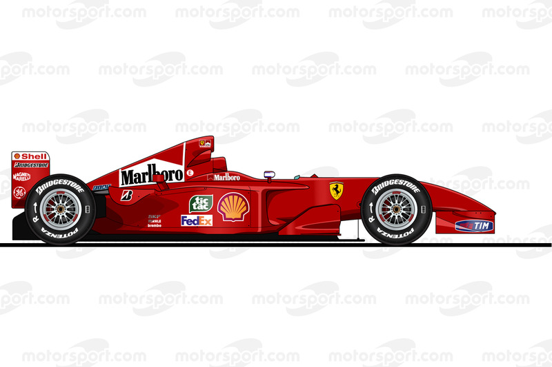 2001: Ferrari F2001