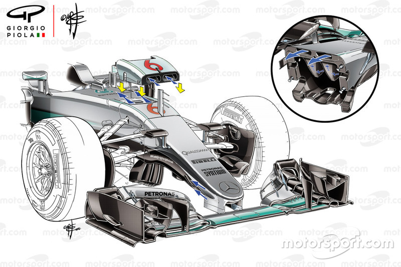 Mercedes AMG F1 W08, S-канал