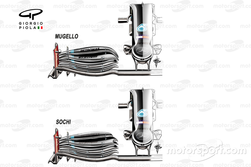 Comparación del alerón delantero en el Mercedes F1 W11.