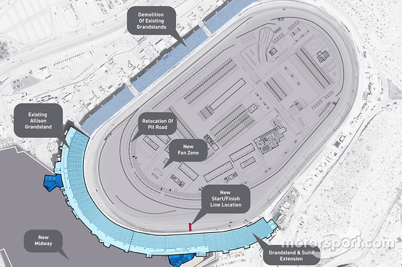 Geplanter Umbau am Phoenix International Raceway