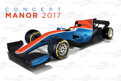 Manor F1 2017 konsepti