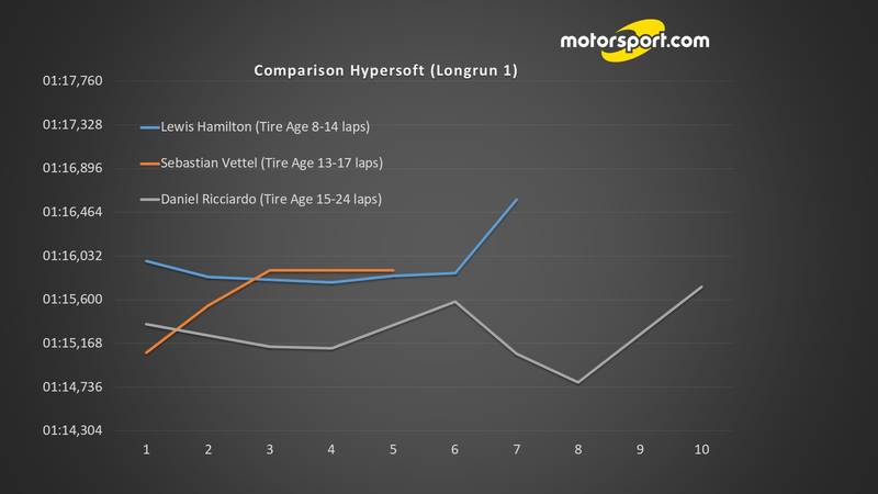 Comparison Hypersoft (Longrun 1)