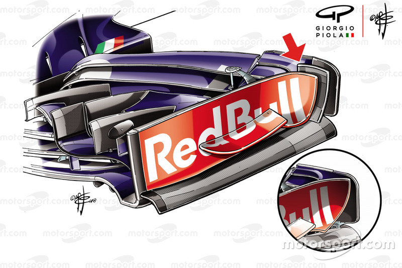 Komparasi endplate sayap depan Toro Rosso STR13